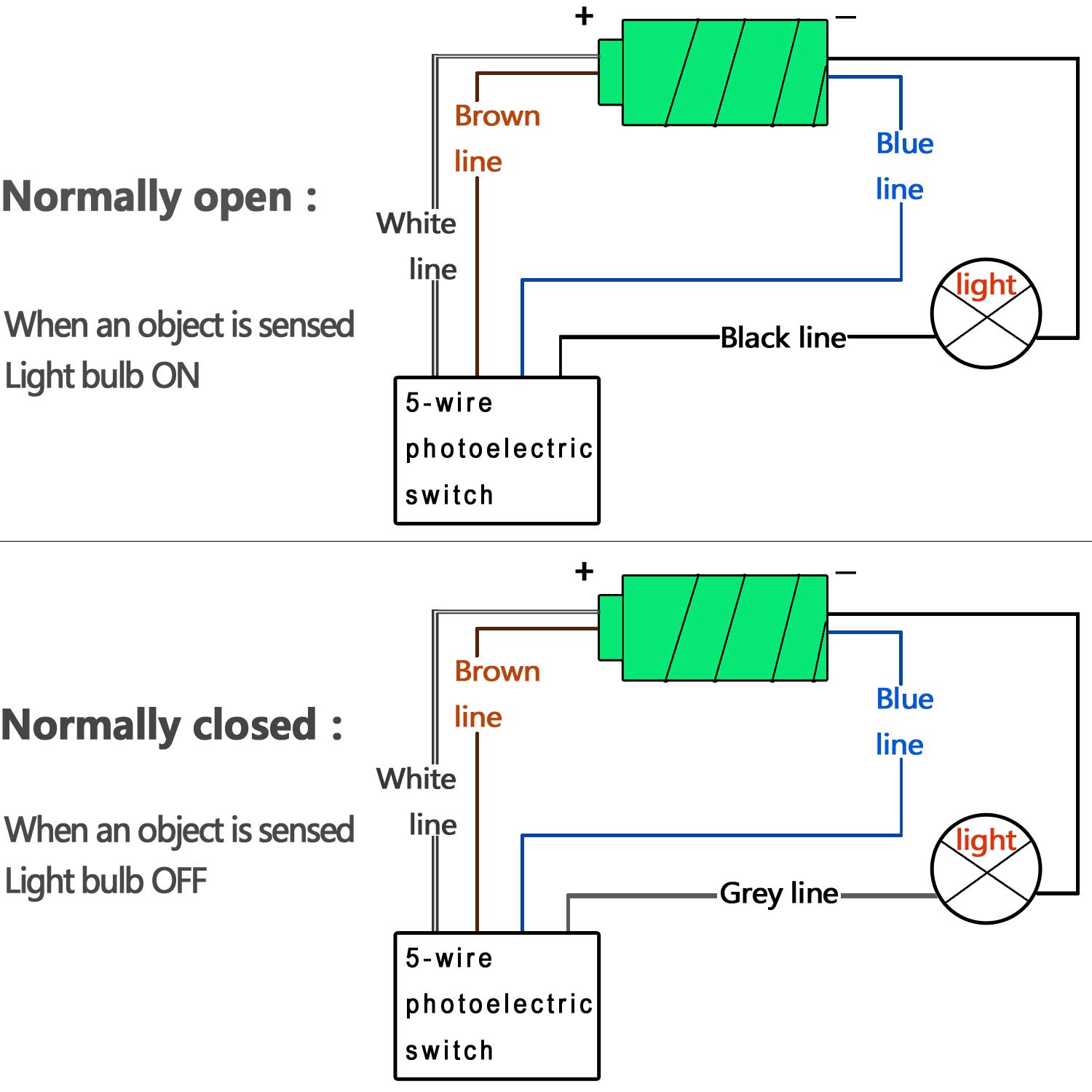 Photoelectric and Proximity Sensor Testers, Retroreflective Sensors, and Diffuse Sensors: Practical Field Selection and Troubleshooting