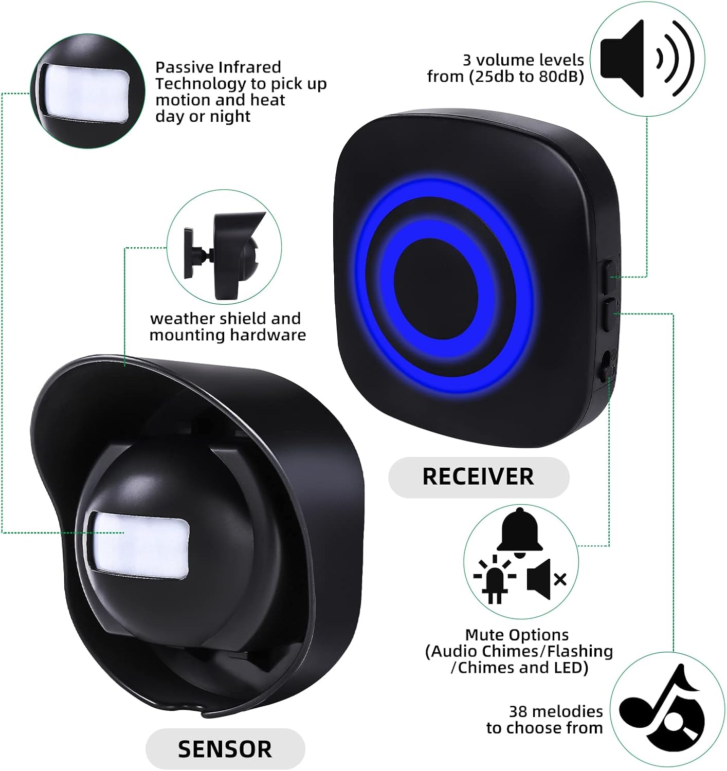 328ft Range Wireless Driveway Alarm Outside Weather Resistant Motion Sensor Alarm Security Alert-Protect Outdoor/Indoor Property-2 Receiver and 3 PIR Motion Detector-38 Chimes Black 2 alarms + 3 waterproof sensors