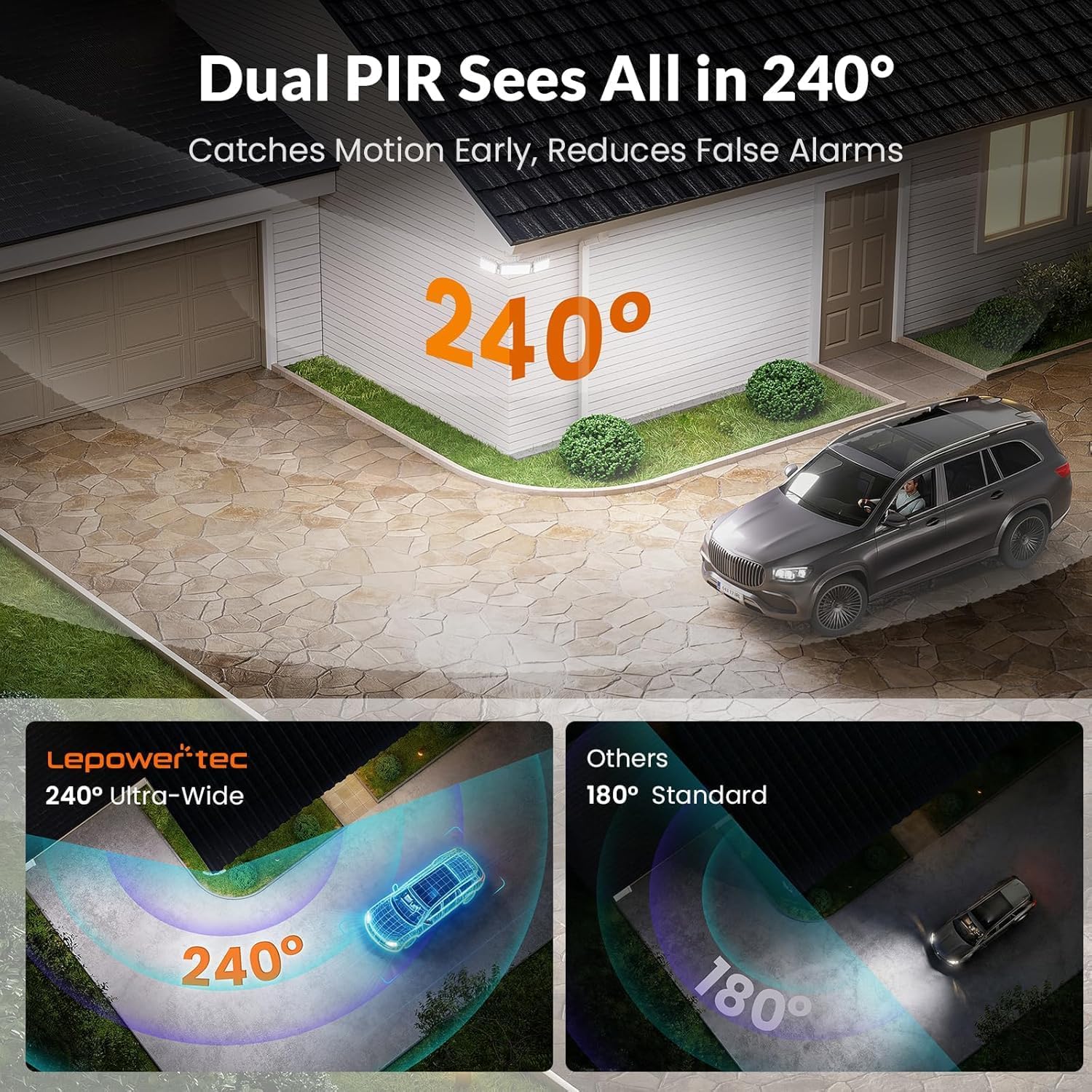 Outdoor PIR Security Lights: IP65 Rating, Dual-Head Coverage, and Lumen Output Compared